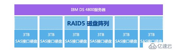 IBM服务器RAID5配置后数据恢复怎么操作? 第2张 IBM服务器RAID5配置后数据恢复怎么操作? 第2张