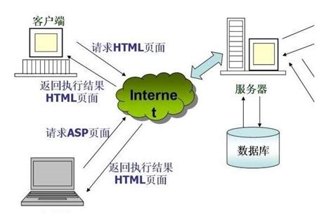 web服务器不可用是什么意思，服务器无法访问怎么解决