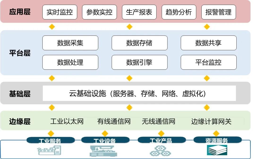 工业数据平台怎么买?选购时需要注意哪些核心功能 第1张 工业数据平台怎么买?选购时需要注意哪些核心功能 第1张
