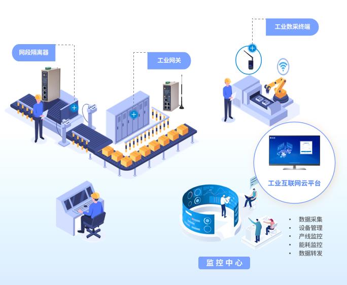 工业数据平台怎么买?选购时需要注意哪些核心功能 第3张 工业数据平台怎么买?选购时需要注意哪些核心功能 第3张