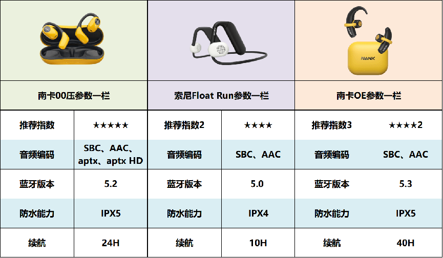 蓝牙耳机配置重要吗?,蓝牙耳机配置怎么选 第2张 蓝牙耳机配置重要吗?,蓝牙耳机配置怎么选 第2张