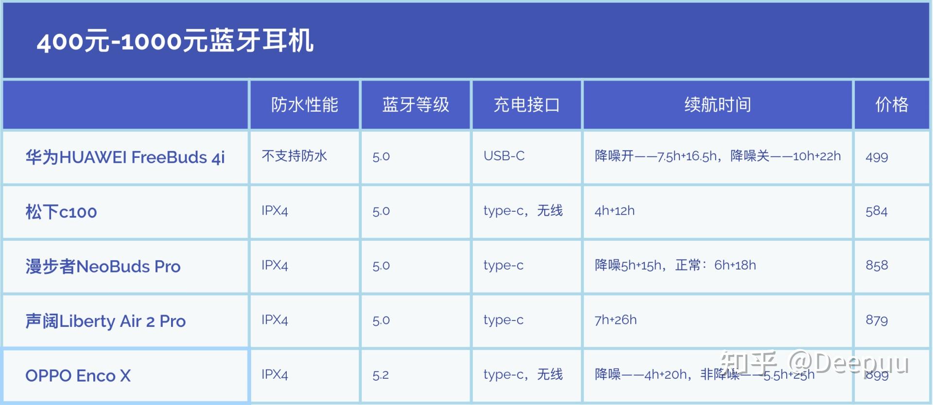 蓝牙耳机配置重要吗?,蓝牙耳机配置怎么选 第1张 蓝牙耳机配置重要吗?,蓝牙耳机配置怎么选 第1张