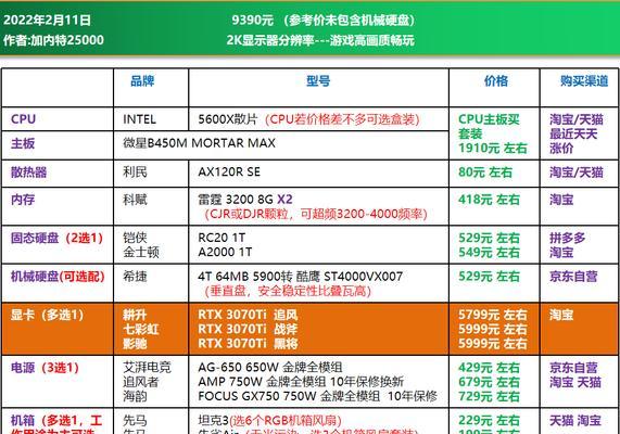 电脑配置怎么选?小白必看的高性价比组装清单推荐 第2张 电脑配置怎么选?小白必看的高性价比组装清单推荐 第2张