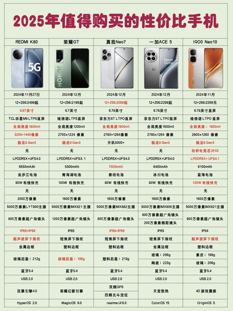 2026年手机配置热点有哪些,手机性价比高的配置怎么选 第1张 2026年手机配置热点有哪些,手机性价比高的配置怎么选 第1张