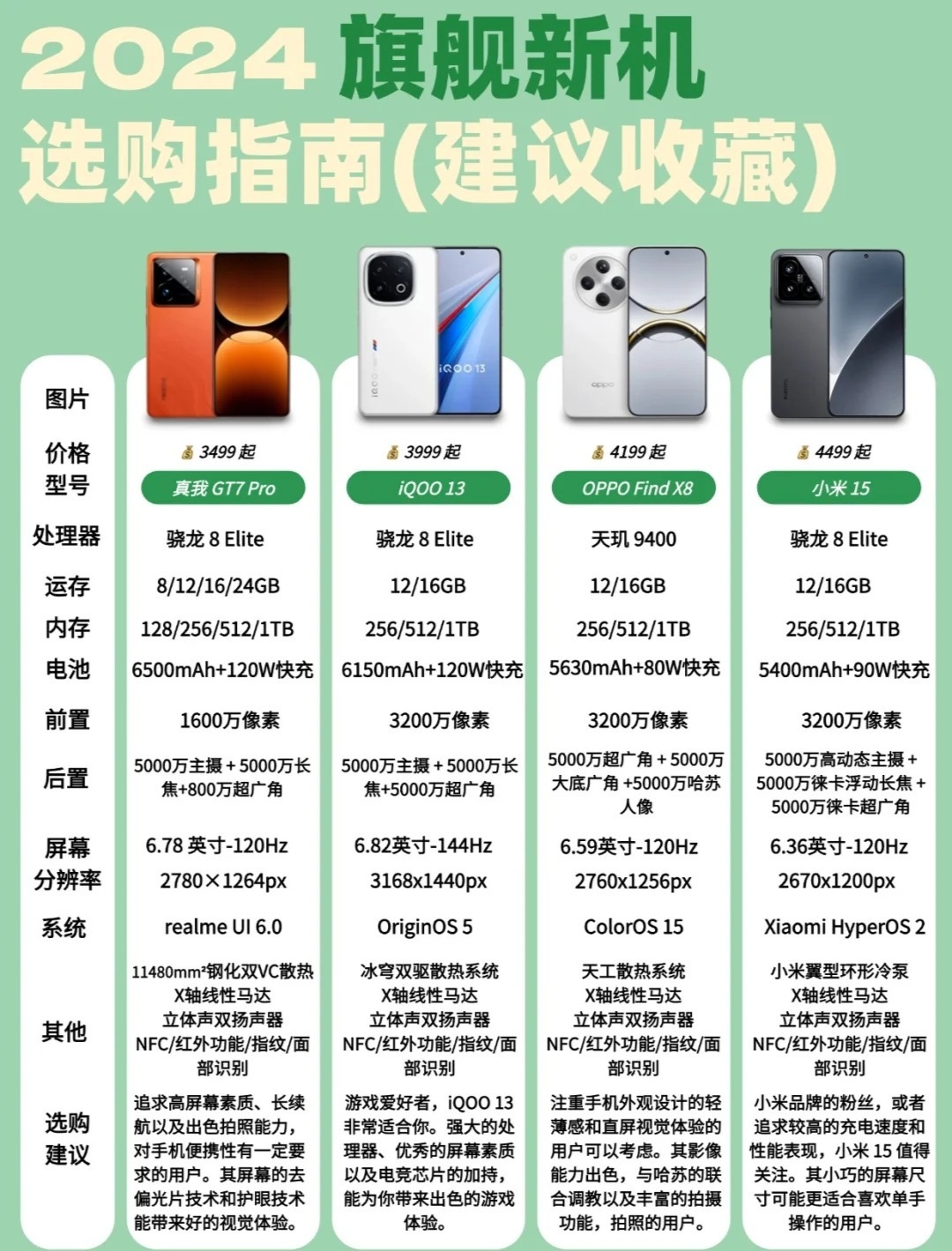 2026年手机配置热点有哪些,手机性价比高的配置怎么选 第3张 2026年手机配置热点有哪些,手机性价比高的配置怎么选 第3张