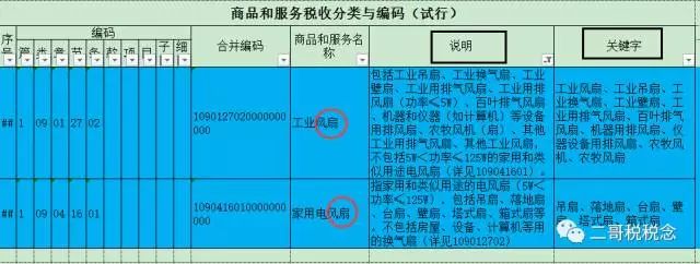 表格序号缺失之谜,是技术故障还是操作失误? 第2张 表格序号缺失之谜,是技术故障还是操作失误? 第2张