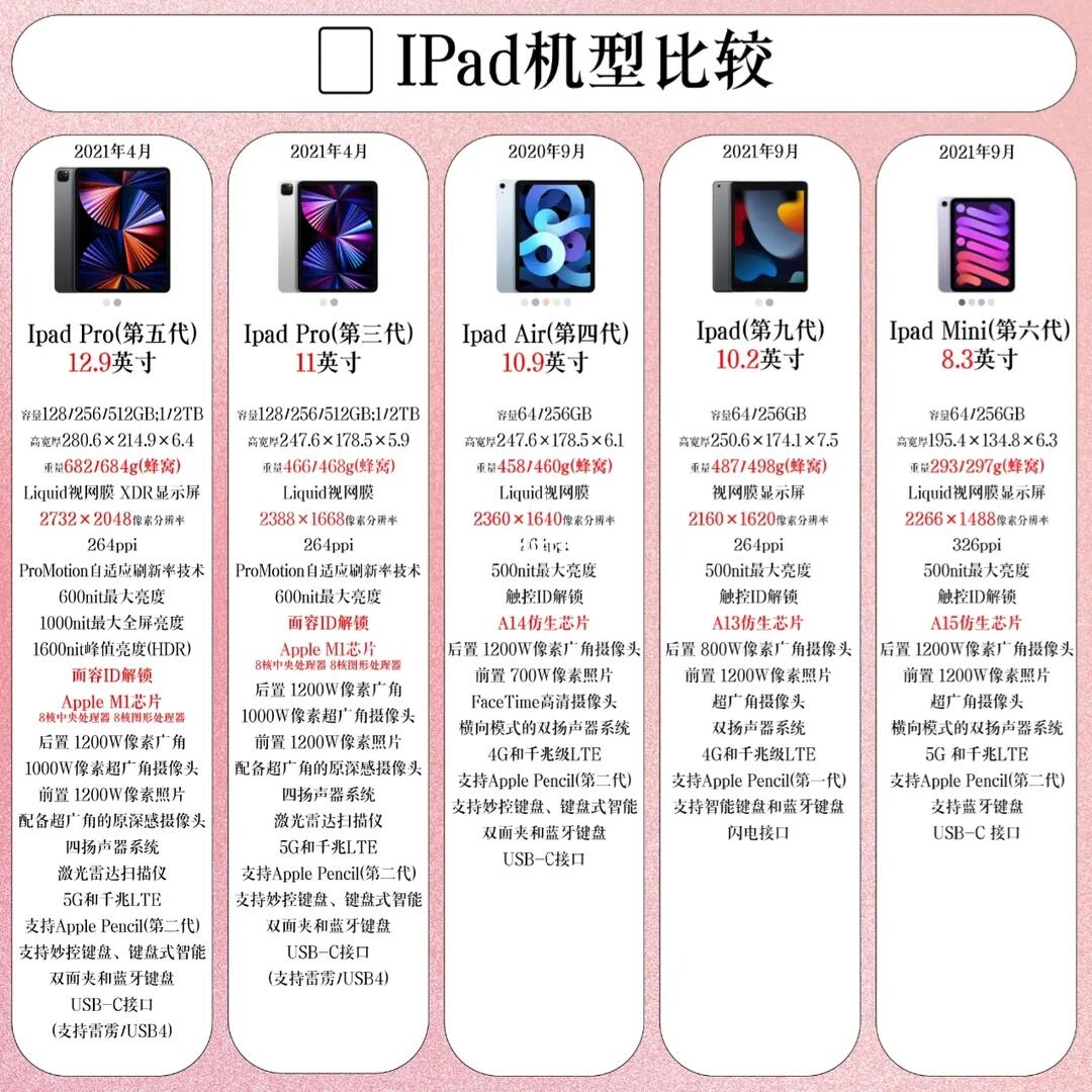 iPad配置表在哪里看?iPad各型号参数对比
