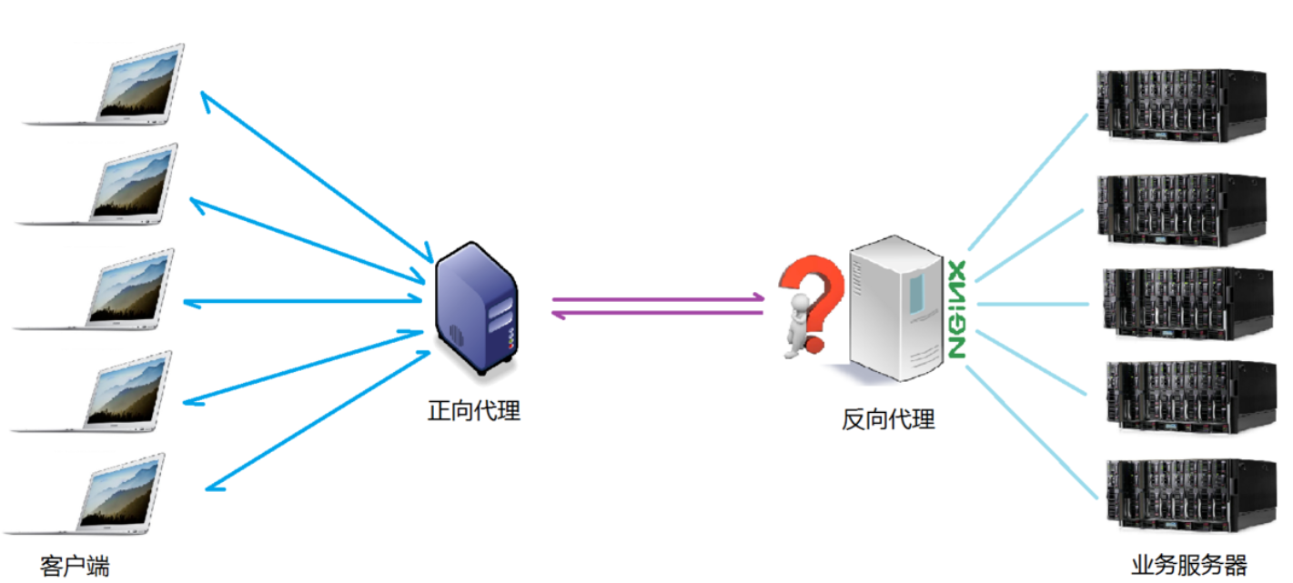 反向代理如何有效实现网站负载均衡的奥秘解析? 第2张 反向代理如何有效实现网站负载均衡的奥秘解析? 第2张