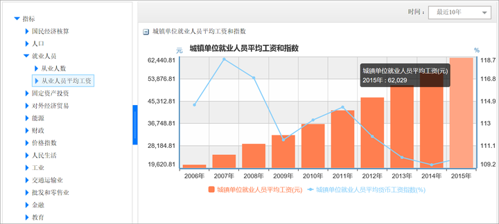 互联网数据网站有哪些内容?哪些平台提供权威行业数据 第1张 互联网数据网站有哪些内容?哪些平台提供权威行业数据 第1张