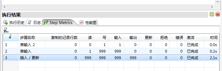 数据库中创建日期字段的方法是什么?如何确保日期数据的准确性和一致性? 第1张 数据库中创建日期字段的方法是什么?如何确保日期数据的准确性和一致性? 第1张