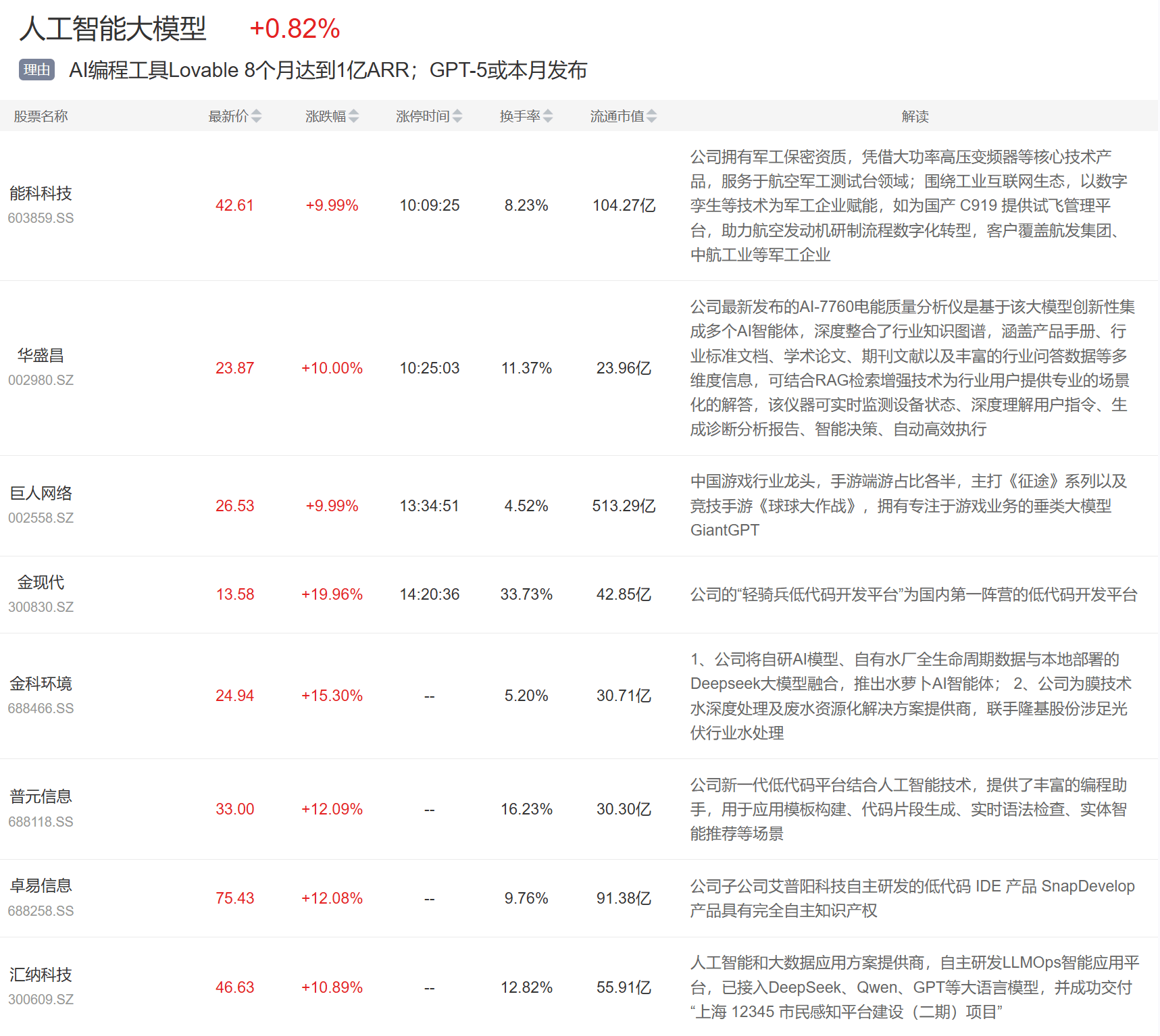 工业AI平台特惠活动真的划算吗？工业AI平台哪家强