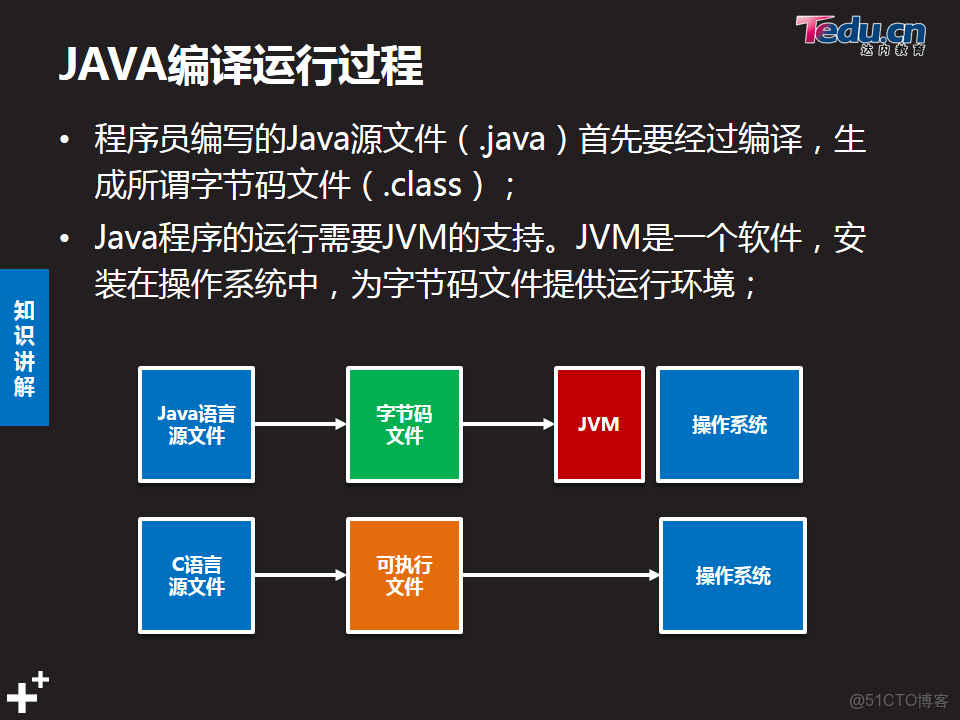 Java JAR文件如何成功转换成可在移动设备上运行的APP?转换过程中有哪些关键步骤和注意事项? 第2张 Java JAR文件如何成功转换成可在移动设备上运行的APP?转换过程中有哪些关键步骤和注意事项? 第2张