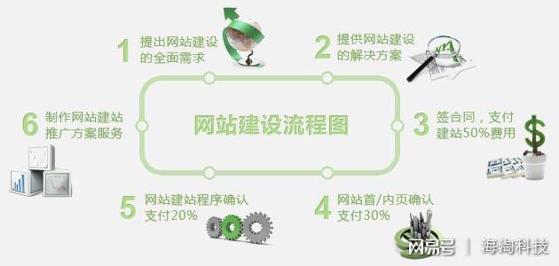 企业为何必须拥有官方网站?官网建设费用及流程详解 第2张 企业为何必须拥有官方网站?官网建设费用及流程详解 第2张