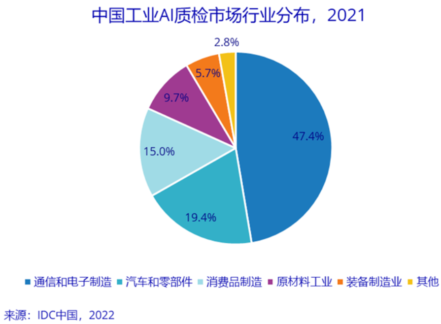 工业AI平台特价是真的吗?工业AI平台哪家性价比高 第2张 工业AI平台特价是真的吗?工业AI平台哪家性价比高 第2张