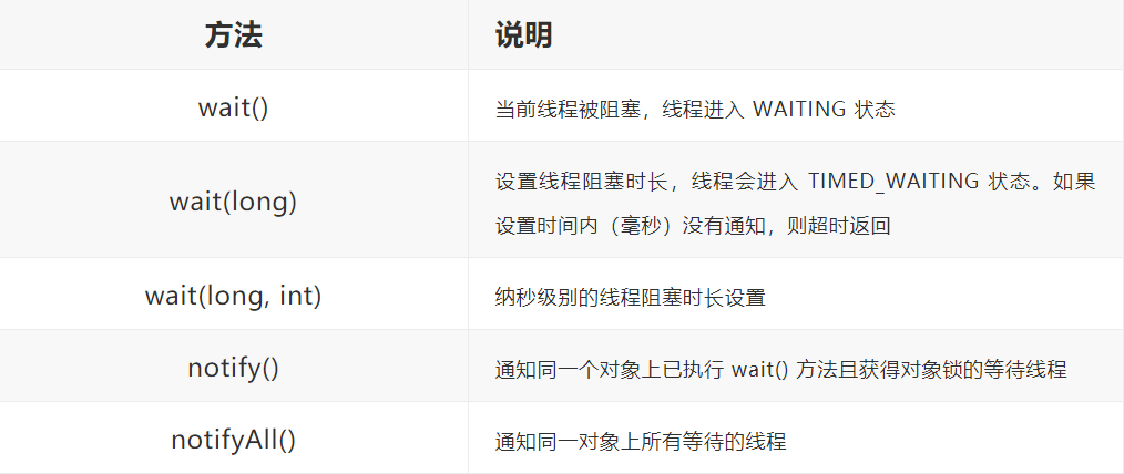 Java中wait()方法使用方法及注意事项有哪些?