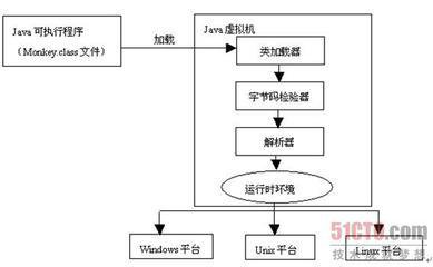 Java中实现记住账号功能的具体技术方法是什么? 第1张 Java中实现记住账号功能的具体技术方法是什么? 第1张