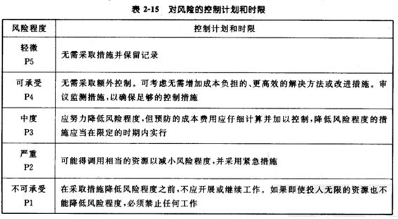 风险控制标准如何制定,关键步骤和注意事项有哪些 第3张 风险控制标准如何制定,关键步骤和注意事项有哪些 第3张