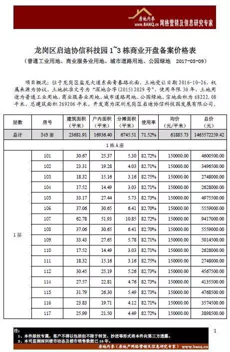 官龙智能产业园办公租金多少?2024最新价格表 第3张 官龙智能产业园办公租金多少?2024最新价格表 第3张