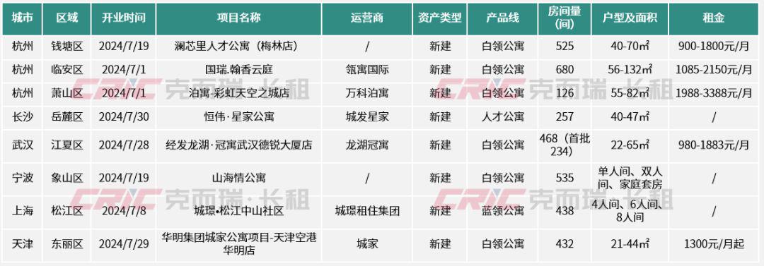官龙智能产业园办公租金多少?2024最新价格表 第2张 官龙智能产业园办公租金多少?2024最新价格表 第2张