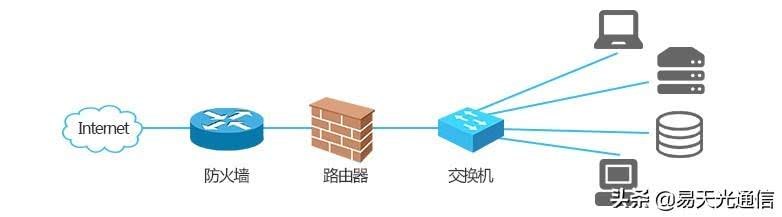 交换机和服务器,它们之间是如何协同工作的,关键作用是什么? 第1张 交换机和服务器,它们之间是如何协同工作的,关键作用是什么? 第1张