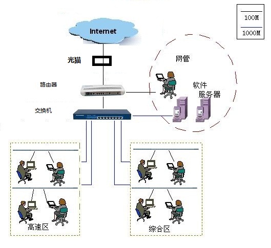 交换机和服务器,它们之间是如何协同工作的,关键作用是什么? 第2张 交换机和服务器,它们之间是如何协同工作的,关键作用是什么? 第2张