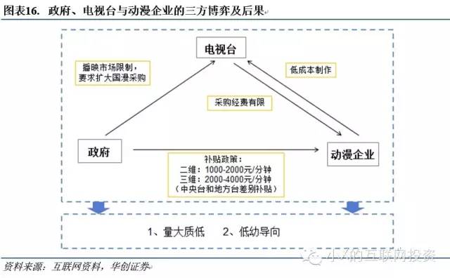 建动画网站到底要花多少钱?,开机动画费用多少?