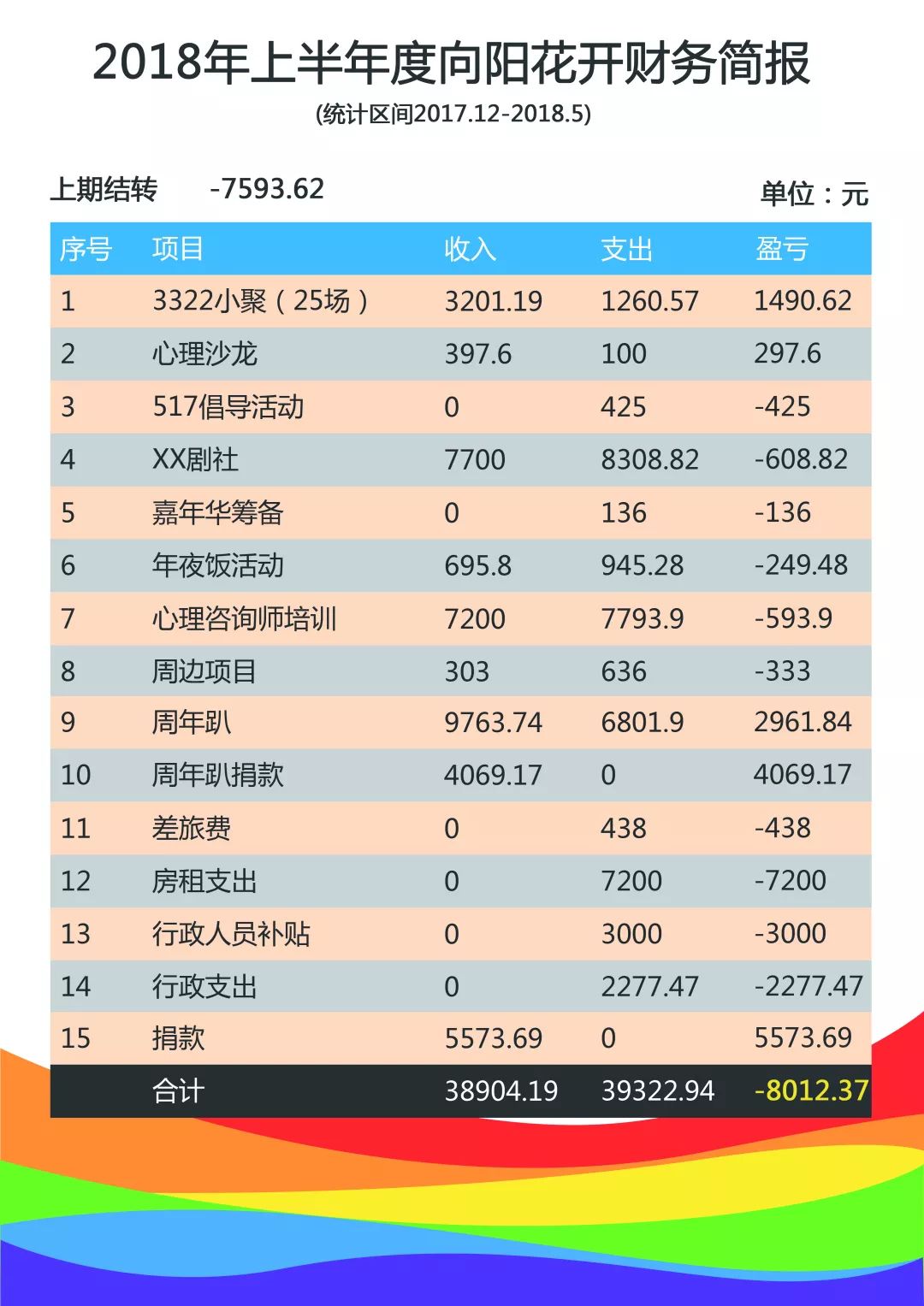 建动画网站到底要花多少钱?,开机动画费用多少?