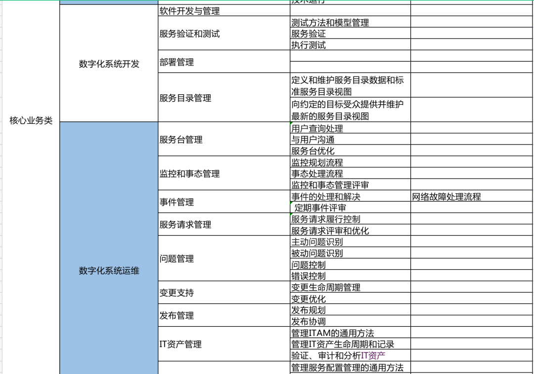 紧急更改域名新建紧急运维工单需要注意什么?,怎么处理? 第2张 紧急更改域名新建紧急运维工单需要注意什么?,怎么处理? 第2张
