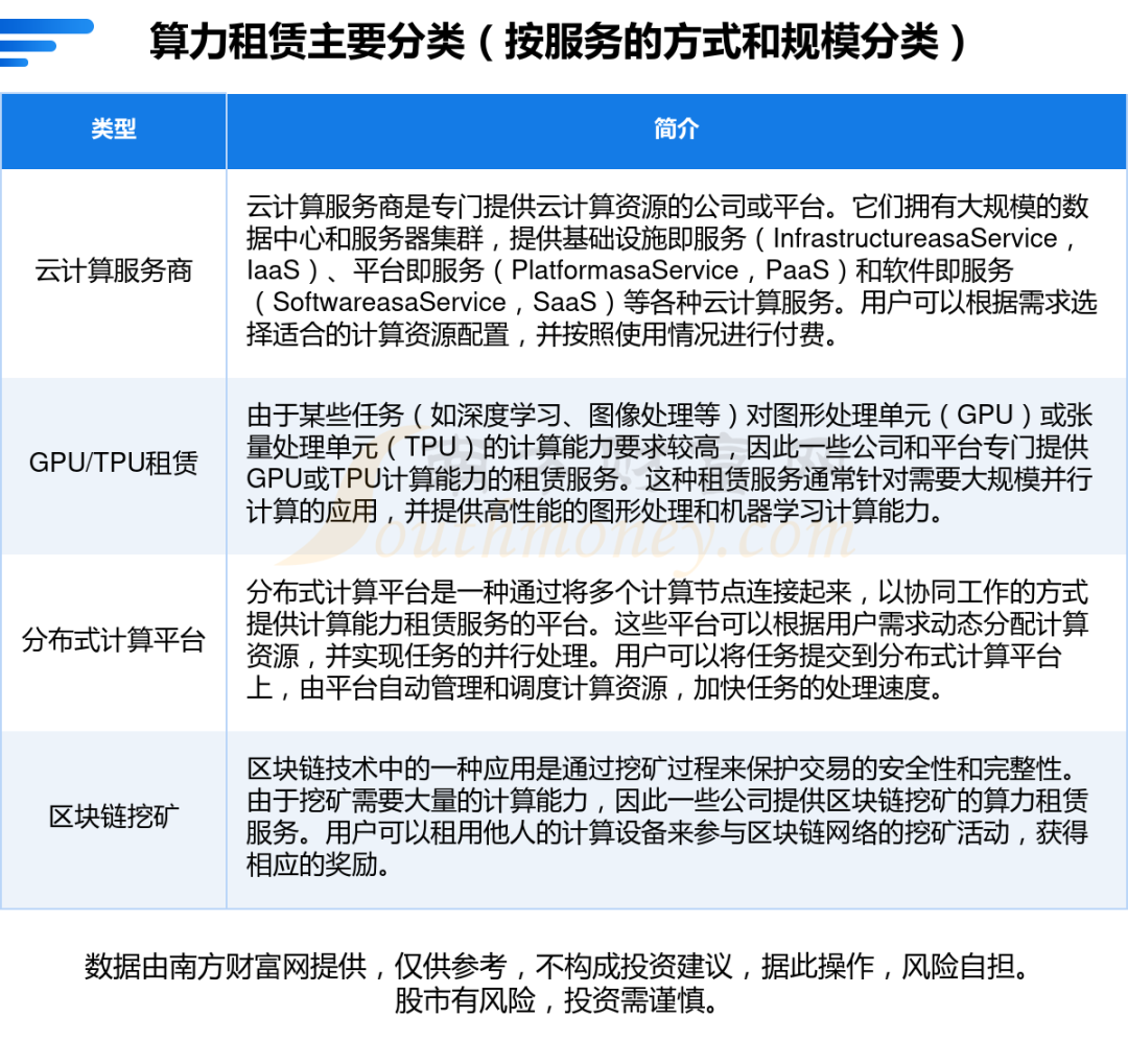 服务器租用费用怎么算？哪些因素会影响价格？