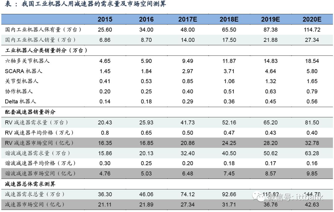 工业AI平台定价多少?工业AI平台价格表 第2张 工业AI平台定价多少?工业AI平台价格表 第2张