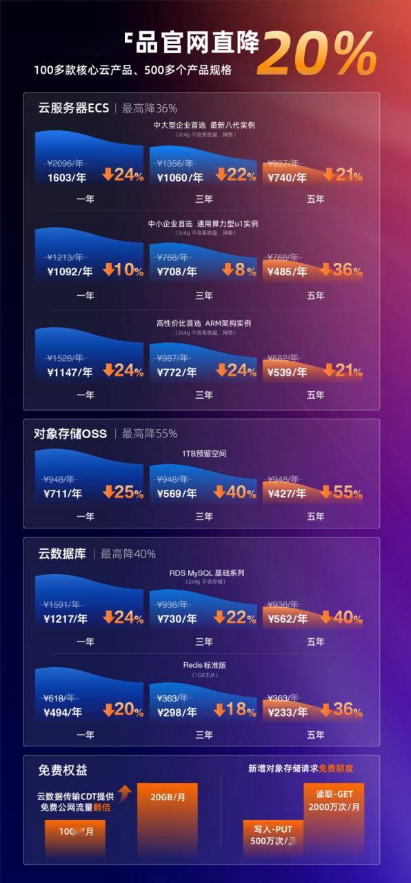 均衡型60Gkafka云主机配置价格如何?,负载均衡怎么选 第1张 均衡型60Gkafka云主机配置价格如何?,负载均衡怎么选 第1张