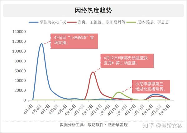 互联网舆情大数据分析可期吗?舆情大数据怎么分析 第3张 互联网舆情大数据分析可期吗?舆情大数据怎么分析 第3张