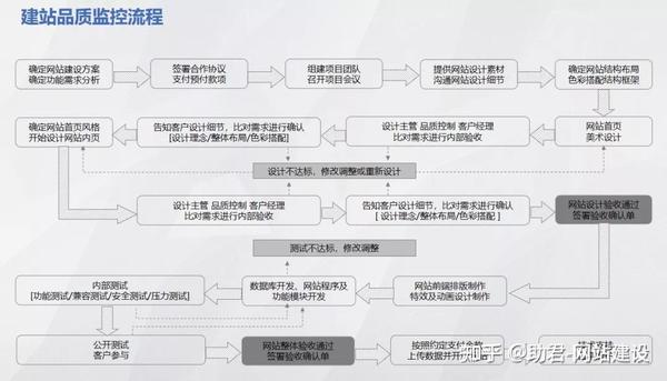 官网网站设计怎么做?企业官网搭建流程与费用详解 第3张 官网网站设计怎么做?企业官网搭建流程与费用详解 第3张