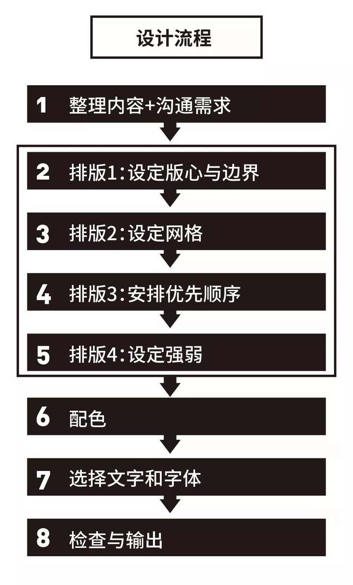如何简述网站设计流程?,流程设计有哪些步骤? 第1张 如何简述网站设计流程?,流程设计有哪些步骤? 第1张