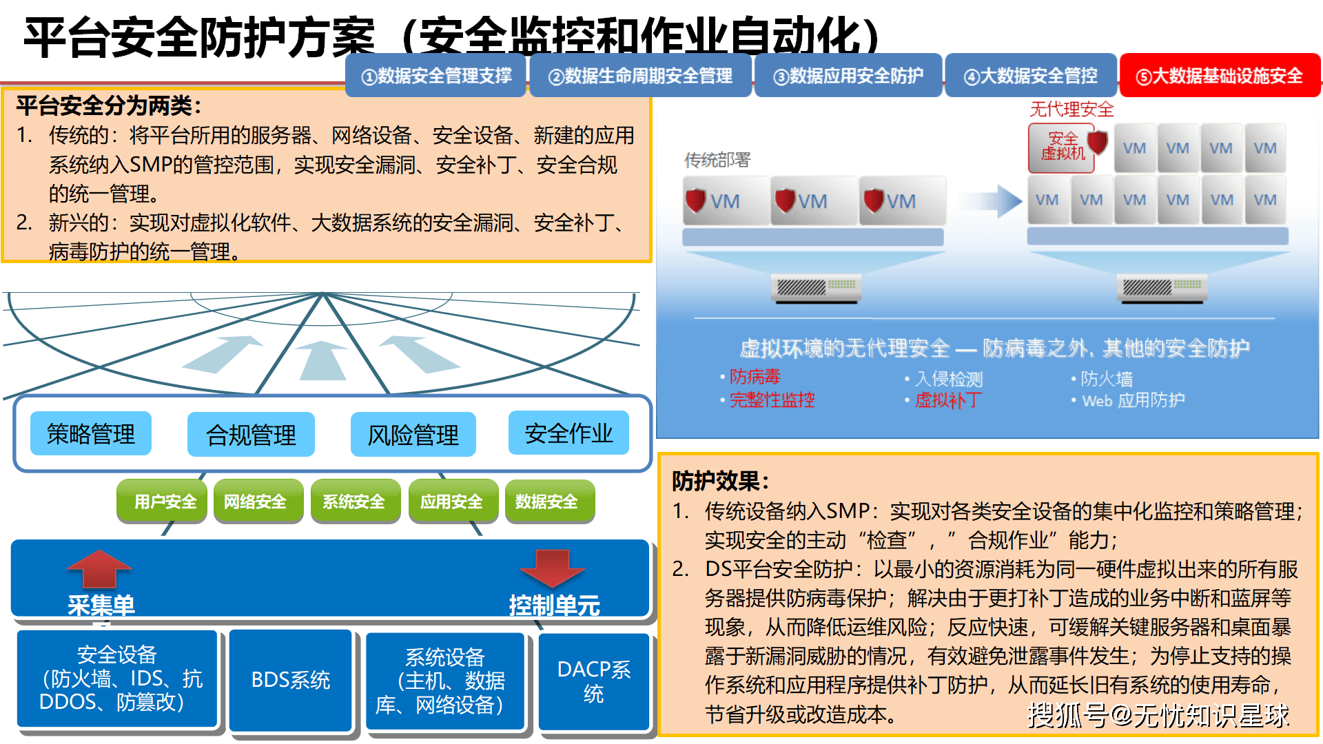 大数据在安全领域应用广泛,但其安全性如何保障?30字疑问长尾标题,安全领域大数据应用,如何确保数据安全与隐私保护? 第2张 大数据在安全领域应用广泛,但其安全性如何保障?30字疑问长尾标题,安全领域大数据应用,如何确保数据安全与隐私保护? 第2张