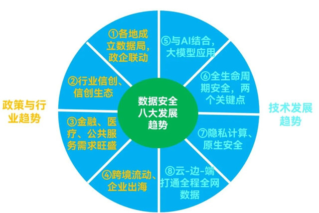 大数据在安全领域应用广泛,但其安全性如何保障?30字疑问长尾标题,安全领域大数据应用,如何确保数据安全与隐私保护? 第1张 大数据在安全领域应用广泛,但其安全性如何保障?30字疑问长尾标题,安全领域大数据应用,如何确保数据安全与隐私保护? 第1张