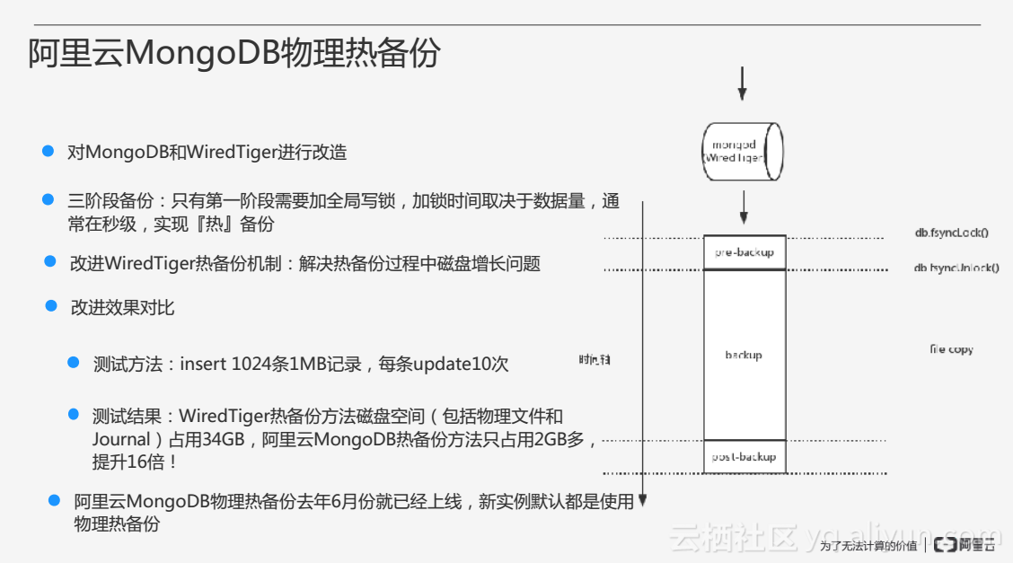 阿里云数据库重置方法详解,步骤全解析,如何安全高效重置? 第3张 阿里云数据库重置方法详解,步骤全解析,如何安全高效重置? 第3张