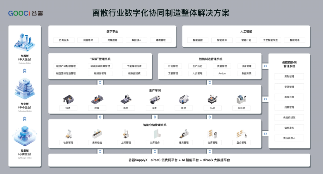 工业AI应用模型怎么搭建?工业AI模型开发流程详解 第1张 工业AI应用模型怎么搭建?工业AI模型开发流程详解 第1张