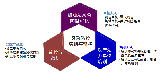 风险控制对企业营销活动的重要性体现在哪些方面,如何做 第2张 风险控制对企业营销活动的重要性体现在哪些方面,如何做 第2张