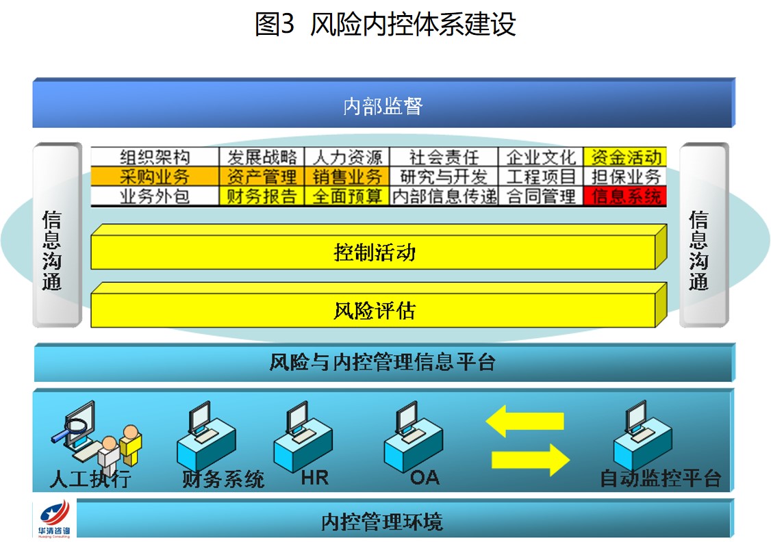 风险控制对企业营销活动的重要性体现在哪些方面,如何做 第3张 风险控制对企业营销活动的重要性体现在哪些方面,如何做 第3张
