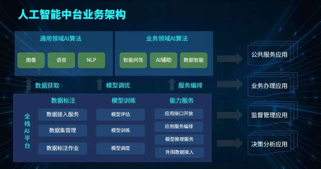 工业AI中台是什么?工业AI中台有哪些核心功能 第1张 工业AI中台是什么?工业AI中台有哪些核心功能 第1张