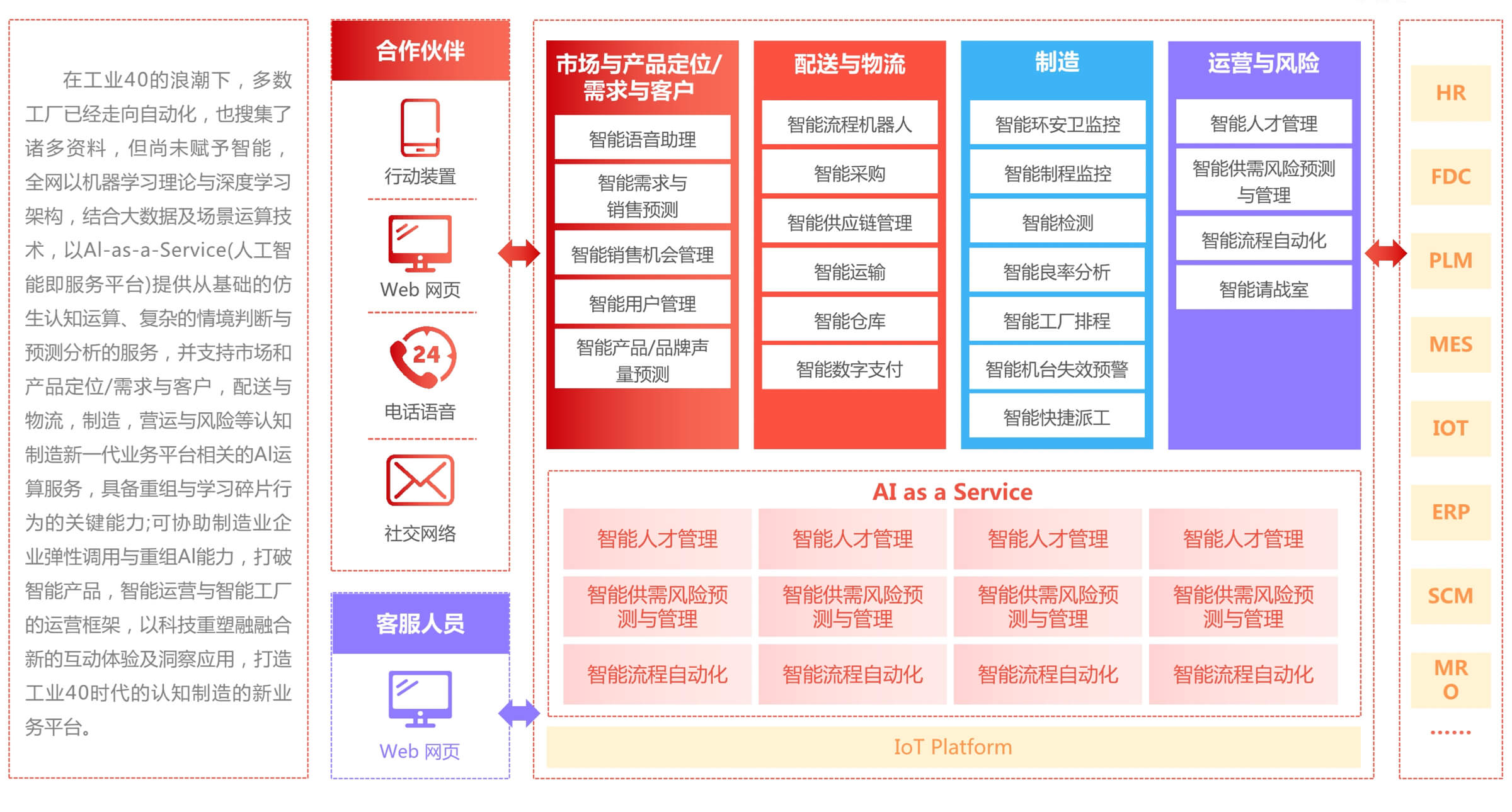 工业AI中台是什么?工业AI中台有哪些核心功能 第2张 工业AI中台是什么?工业AI中台有哪些核心功能 第2张