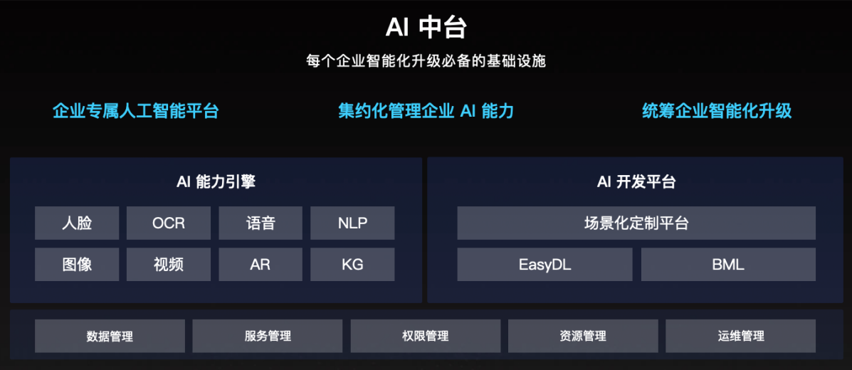 工业AI中台是什么?工业AI中台有哪些核心功能 第3张 工业AI中台是什么?工业AI中台有哪些核心功能 第3张