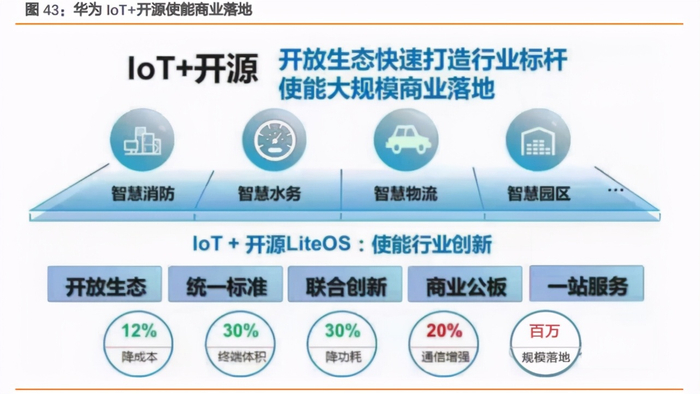 工业AIoT格局如何演变?工业AIoT平台有哪些 第3张 工业AIoT格局如何演变?工业AIoT平台有哪些 第3张