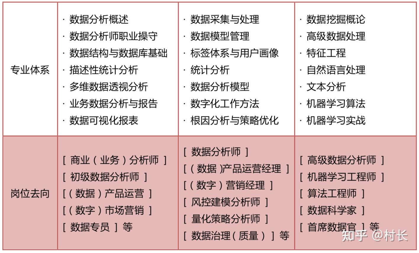 非计算机专业转行大数据分析难不难,需要学什么? 第3张 非计算机专业转行大数据分析难不难,需要学什么? 第3张