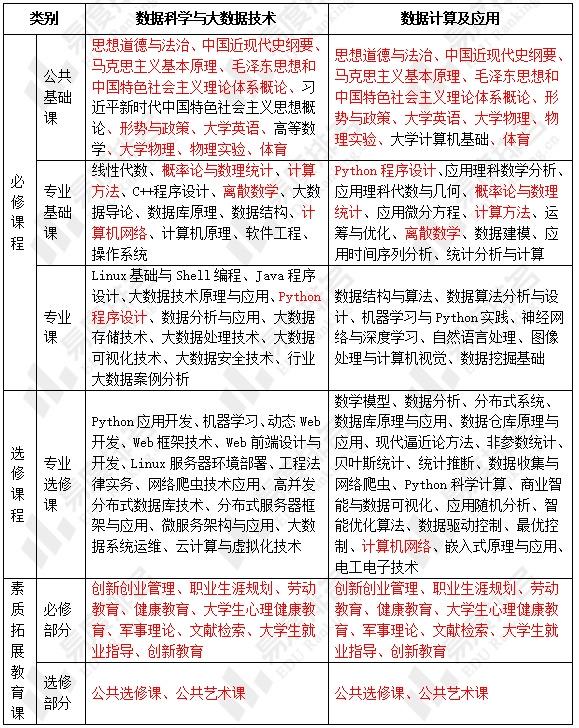 非计算机专业转行大数据分析难不难,需要学什么? 第2张 非计算机专业转行大数据分析难不难,需要学什么? 第2张