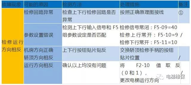 奥的斯服务器故障显示m什么意思,电梯故障代码M代表什么原因 第1张 奥的斯服务器故障显示m什么意思,电梯故障代码M代表什么原因 第1张
