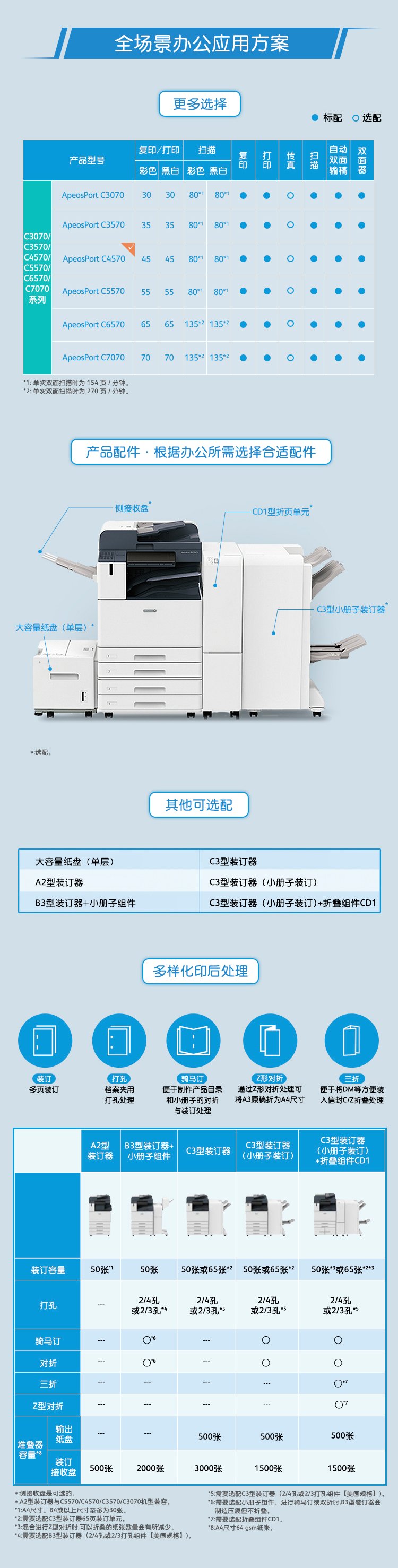 柯美c2070服务器是什么意思,柯美c2070服务器怎么设置 第3张 柯美c2070服务器是什么意思,柯美c2070服务器怎么设置 第3张