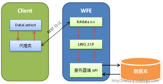 C LINQ连接数据库具体步骤是什么?如何实现高效的数据查询? 第1张 C LINQ连接数据库具体步骤是什么?如何实现高效的数据查询? 第1张