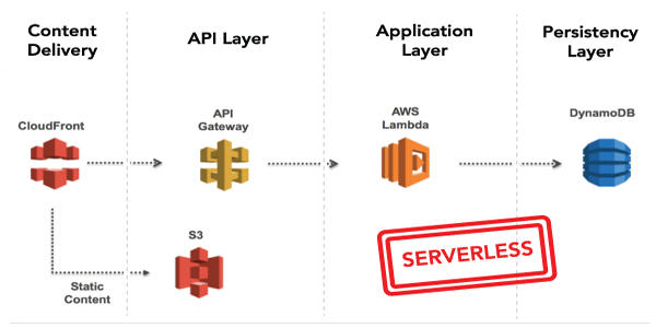 aws 搭建服务器 第1张 aws 搭建服务器 第1张